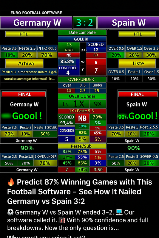 Germany W vs Spain W Prediction - Correct Score 1x2 Insights
