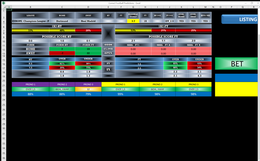 Correct Score Football Prediction for Real Madrid vs Borussia Dortmund displayed in a detailed betting analysis dashboard