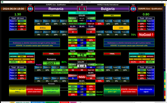 Romania vs Bulgaria Sure Football Predictions Software 2024