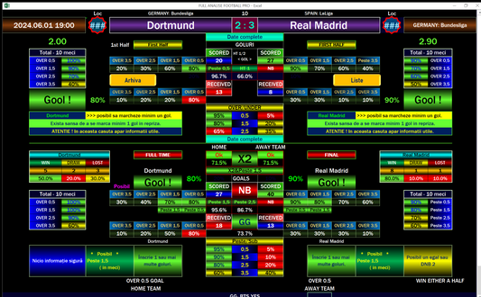 Full Analise Football Predictions for Final Champions League Borrusia Dortmund vs Real Madrid