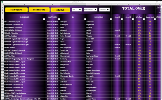 Screenshot of just goals v4 1x2 football software review showing football leagues and betting odds data