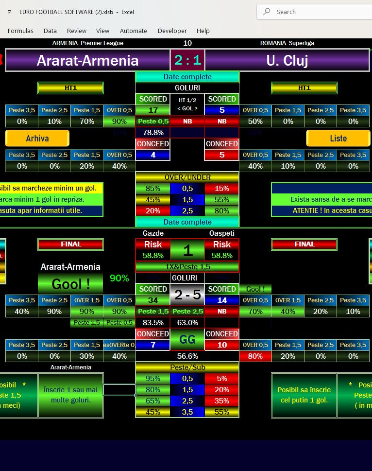 How Our AI Software Predicted Ararat-Armenia 2-1 vs U. Cluj