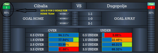 Correct Score Football Software Predictions