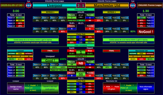 Liverpool vs. Manchester United: The Ultimate 2025 Football Prediction Showdown