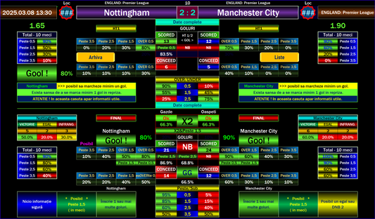 Euro Football Software: Nottingham vs Manchester City Predictions