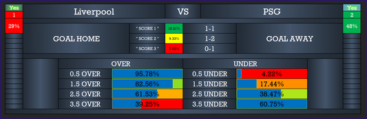 Predicting the Correct Score for the Champions League Clash: Liverpool vs. PSG