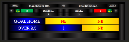 Europa League Correct Score - Manchester United vs Real Sociedad