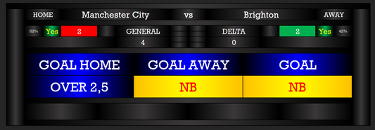 Unlock the Secrets of Premier League Prediction: Manchester City vs Brighton