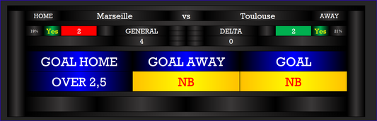 Marseille vs Toulouse: Unlock the Power of Football Prediction Software