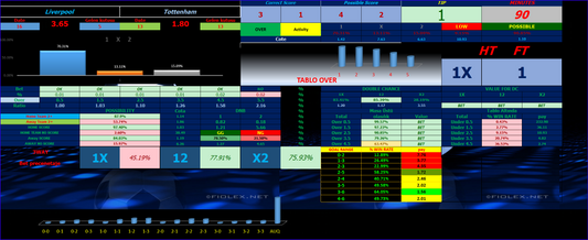 Mad Football Predictions Software - Liverpool vs Tottenham Betting online