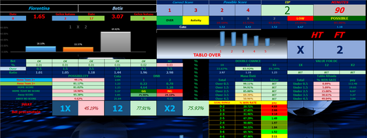 Mad Football Predictions Software for Daily Online Bets