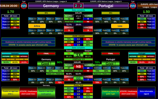 Germany vs Portugal: UEFA Nations League Predictions