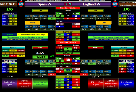 Spain vs England Prediction from Euro Football Software 2025