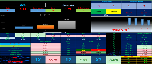 Chile vs Argentina - Mad Football Predictions Software