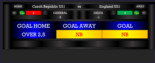 Predicting the England U21 Game with Advanced Football Prediction Software