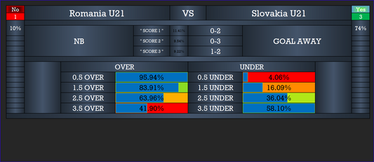 Software for Correct Score - Football daily Predictions