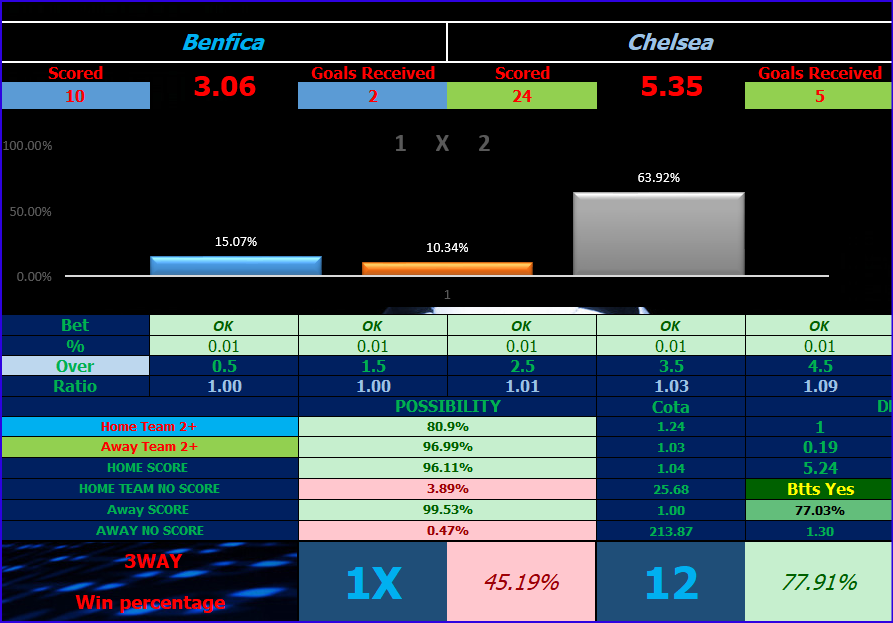 FIFA Club World Cup 2025: Benfica vs. Chelsea – Round of 16 Preview