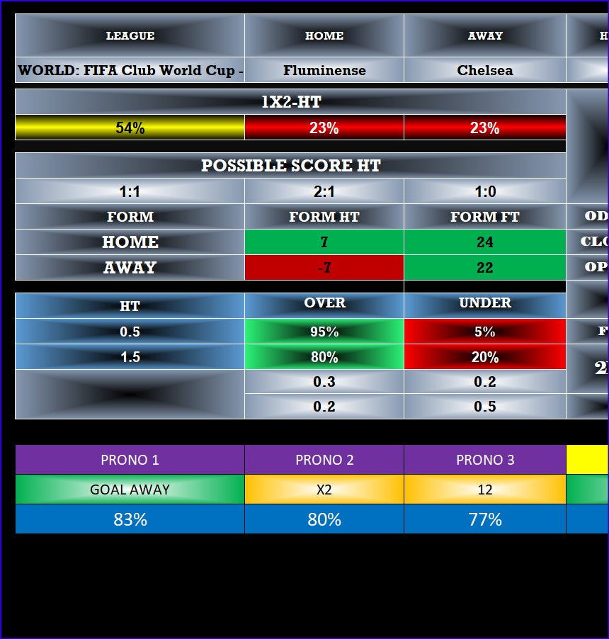 The football world is watching as Fluminense (Brazil) faces Chelsea FC (England) in a Club World Cup