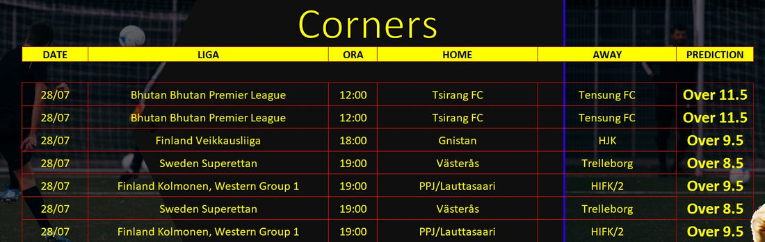 Today’s Top Corner Predictions (28 July 2025) – Over/Under Tips from Our Expert Football Software
