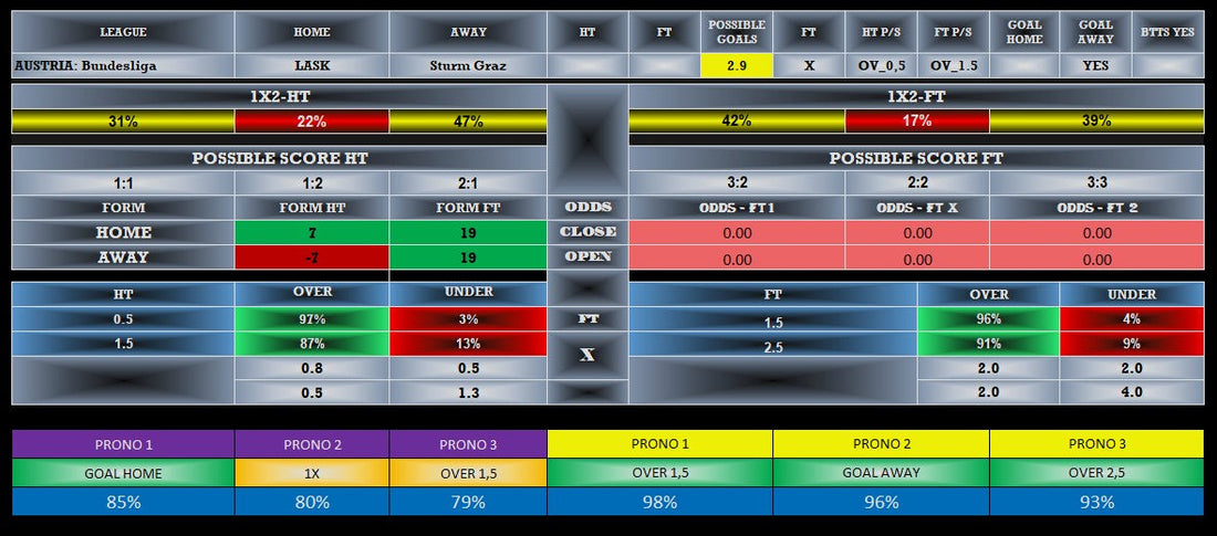 LASK vs Sturm Graz Prediction: Boost Your Betting Success