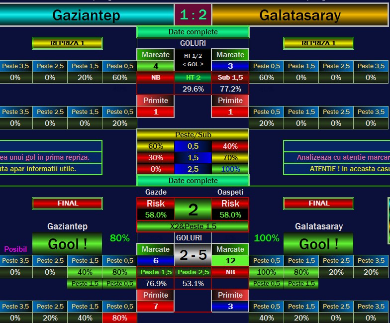 How to Use Euro 2025 Football Prediction Software for Winning Tips