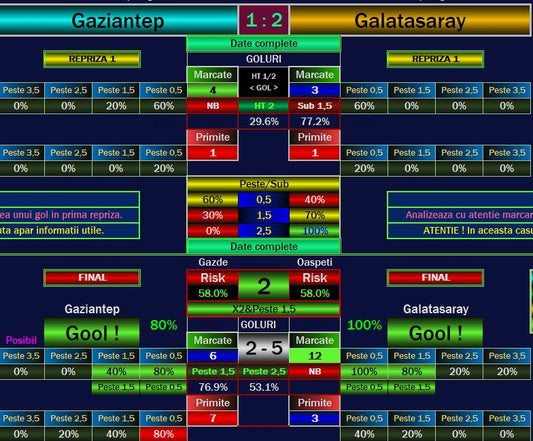 AI Football Predictions: Gaziantep vs Galatasaray Correct Score