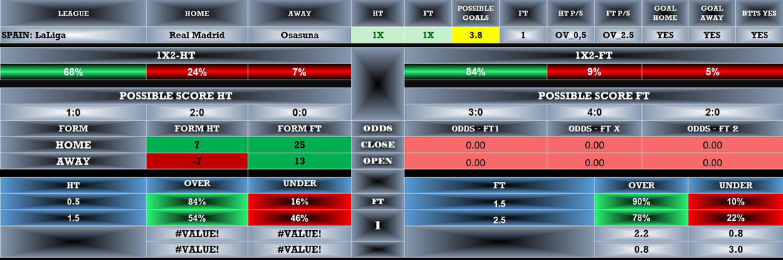 Real Madrid vs Osasuna Prediction: Expert Tips and Analysis
