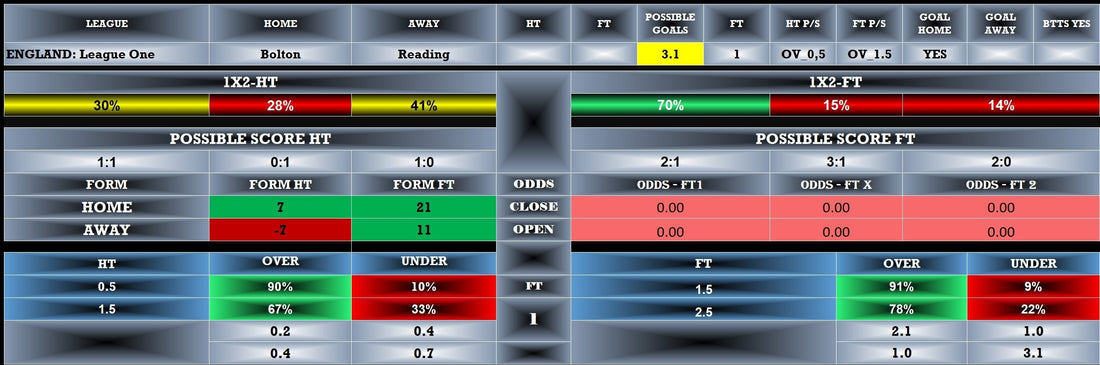 Bolton vs Reading Prediction: Key Insights for Betting Success