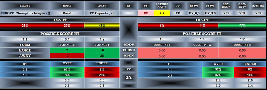 Basel vs FC Copenhagen Prediction: Expert Betting Tips