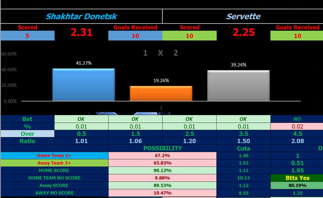 Shakhtar Donetsk vs Servette Prediction – Correct Score & Betting Tips