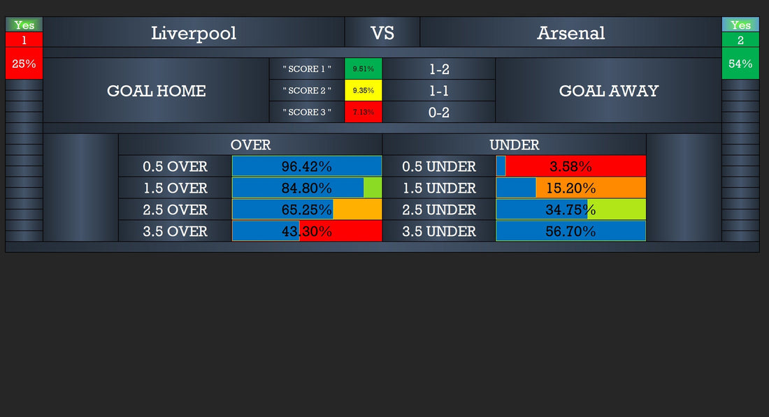 Liverpool vs Arsenal – Goals, Stats & Winning Predictions