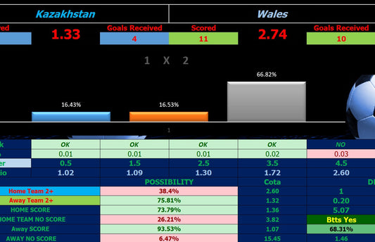 Kazakhstan vs Wales Prediction – Correct Score Insights from Football Prediction Software