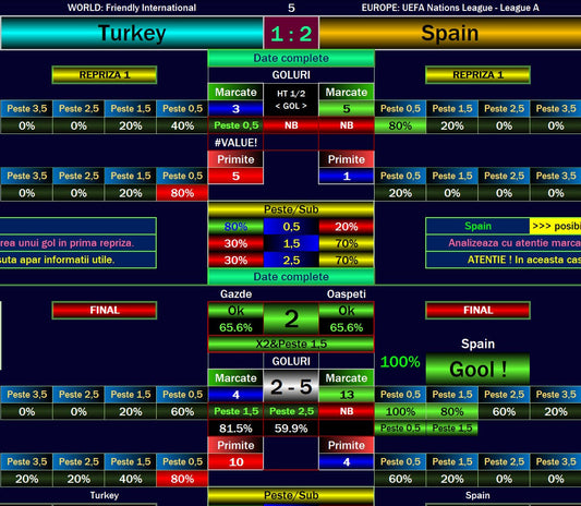 Turkey vs Spain Correct Score Prediction: Accurate Tips Inside