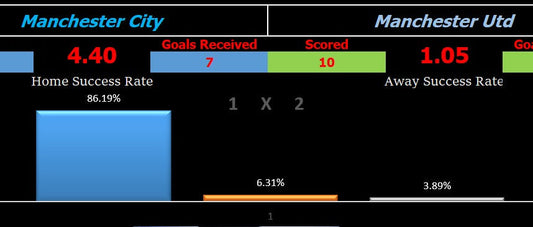Real Madrid vs Marseille Prediction: Expert Betting Tips
