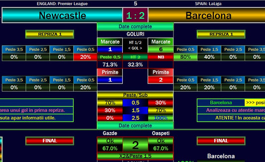 Newcastle vs Barcelona Prediction UCL 2025: Expert Insights