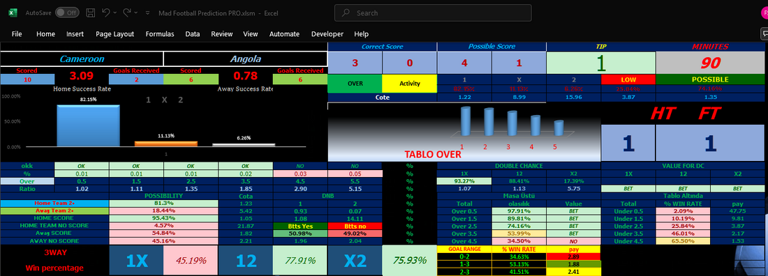 Cameroon vs Angola – Accurate Football Predictions 2025