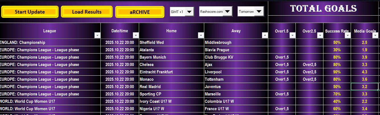 🏆 Today’s Total Goals Football Predictions – October 22, 2025
