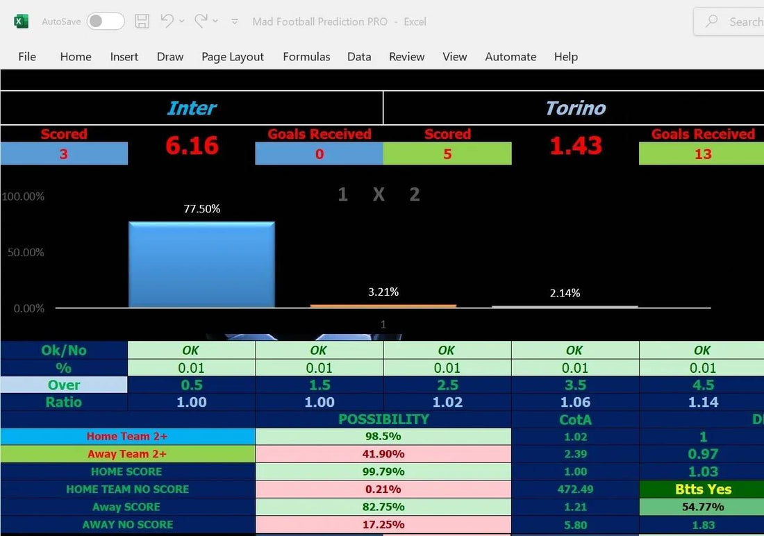 Inter vs Torino Prediction – AI Correct Score Insights