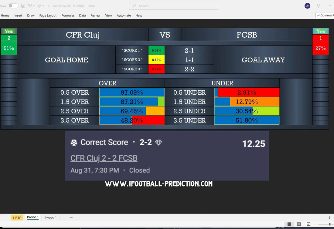 How to Use Correct Score Prediction Software Effectively
