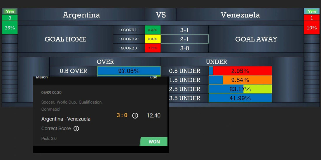 Argentina vs Venezuela Correct Score Prediction 3-0 ✅