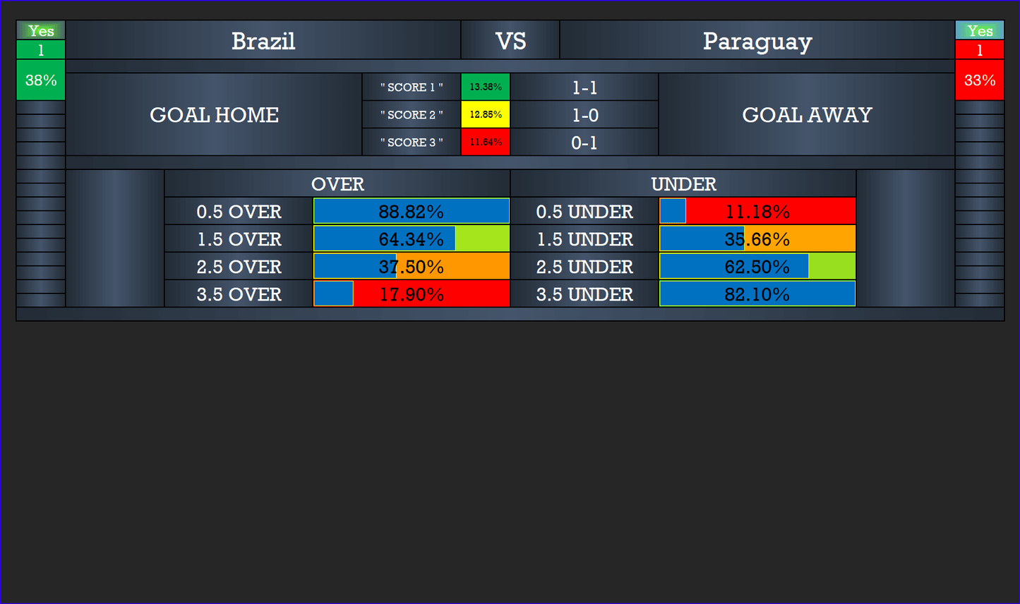 Correct Score Football Prediction Software correct-score-football-prediction-software-brazil-paraguay-odds-stats