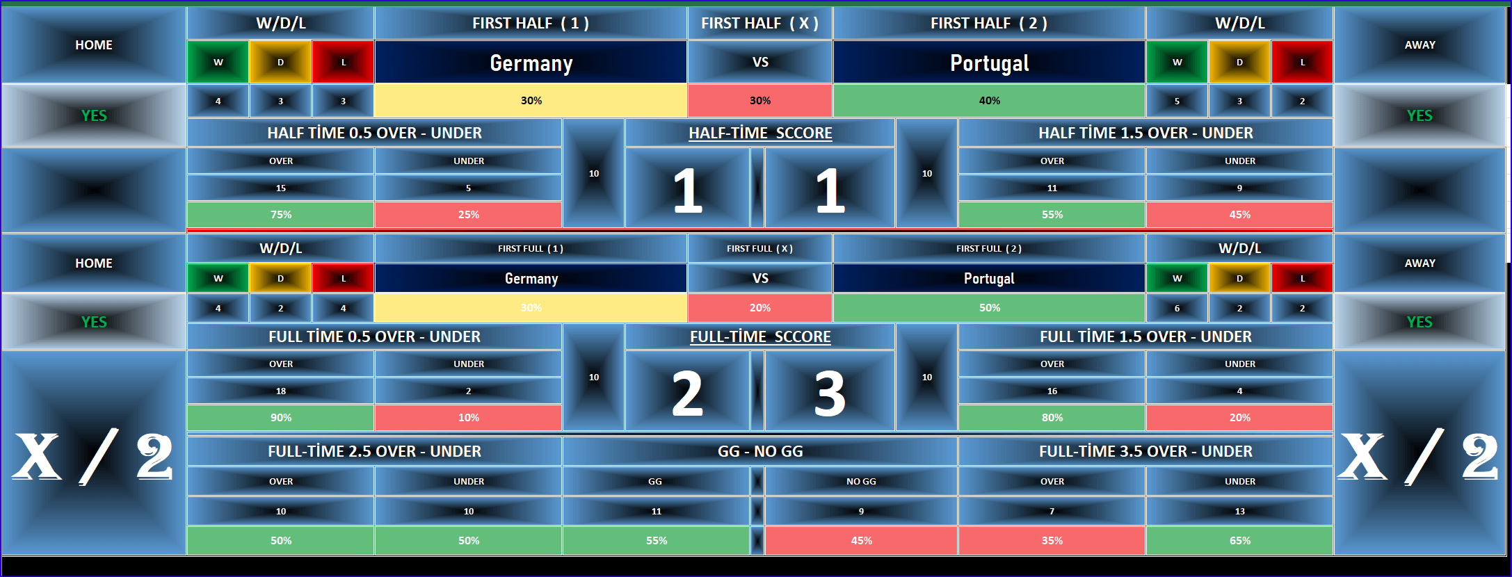 1x2 Football Predictions AI Software digital match-score-germany-vs-portugal-half-time-full-time-stats