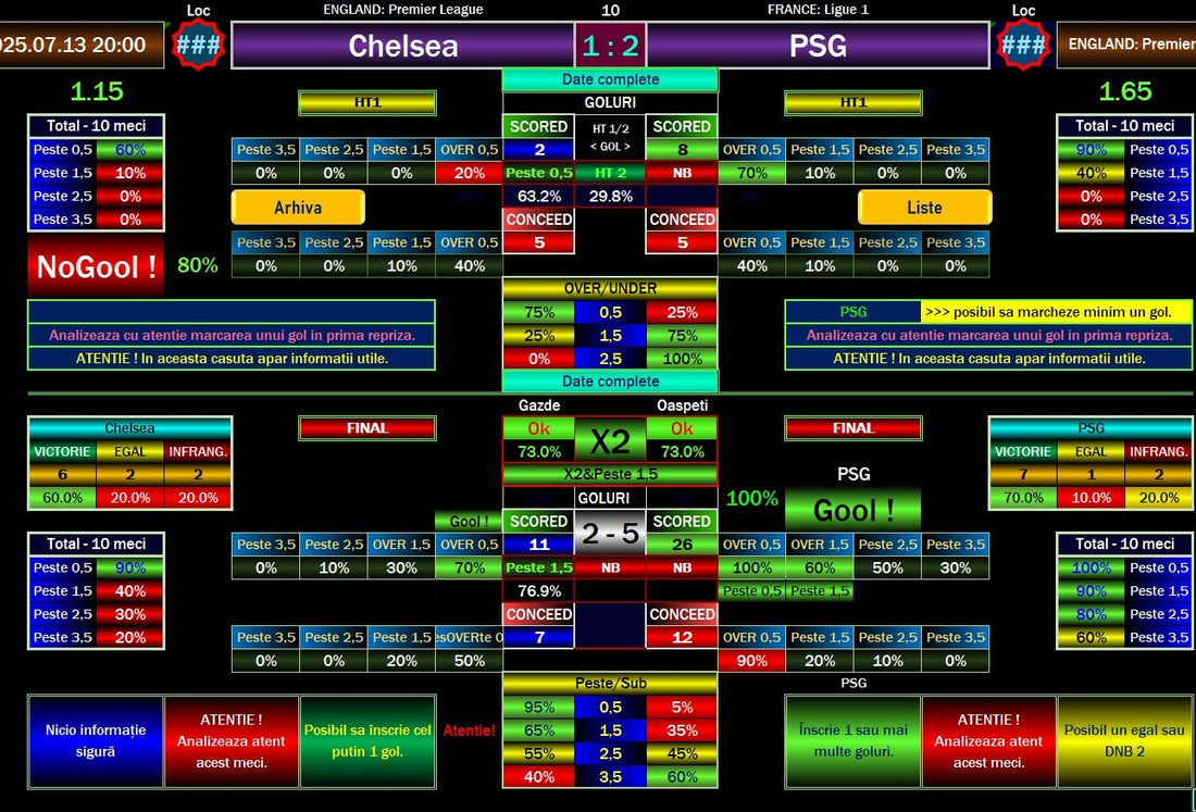 🏆 Chelsea vs PSG – FIFA Club World Cup Final Prediction, Odds & Correct Score Tips (2025)