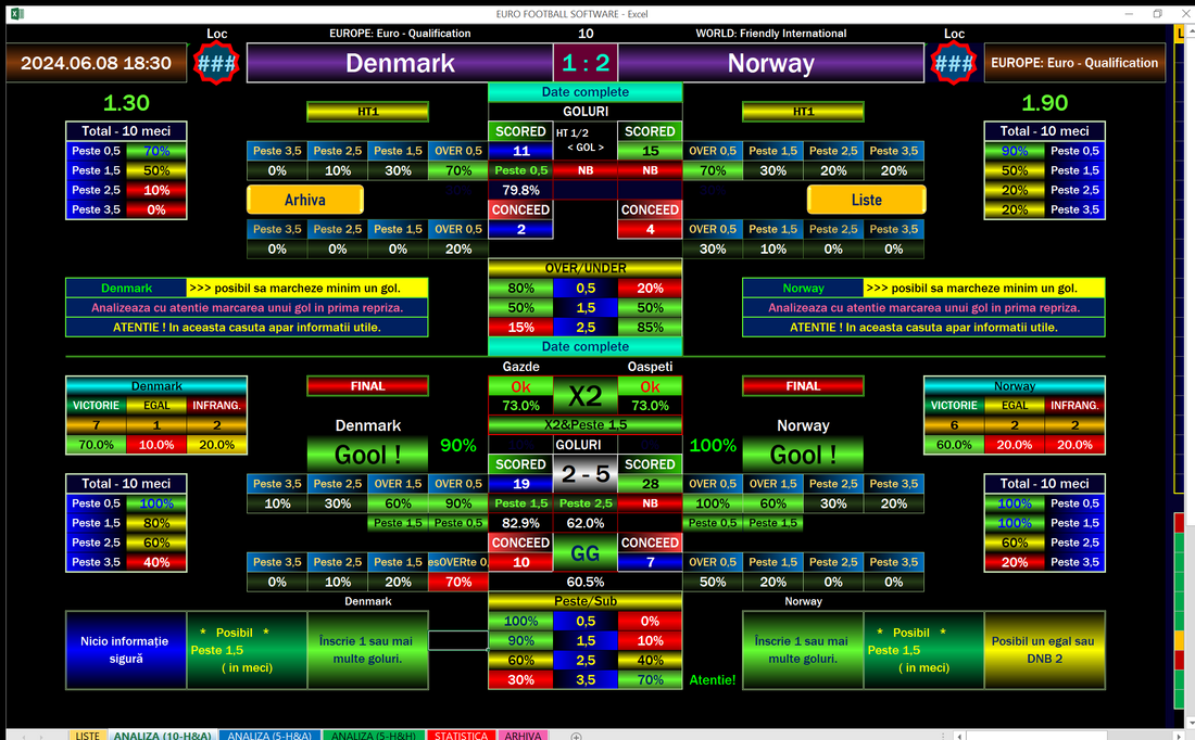 Mastering Football Predictions: Strategies for successful online betting