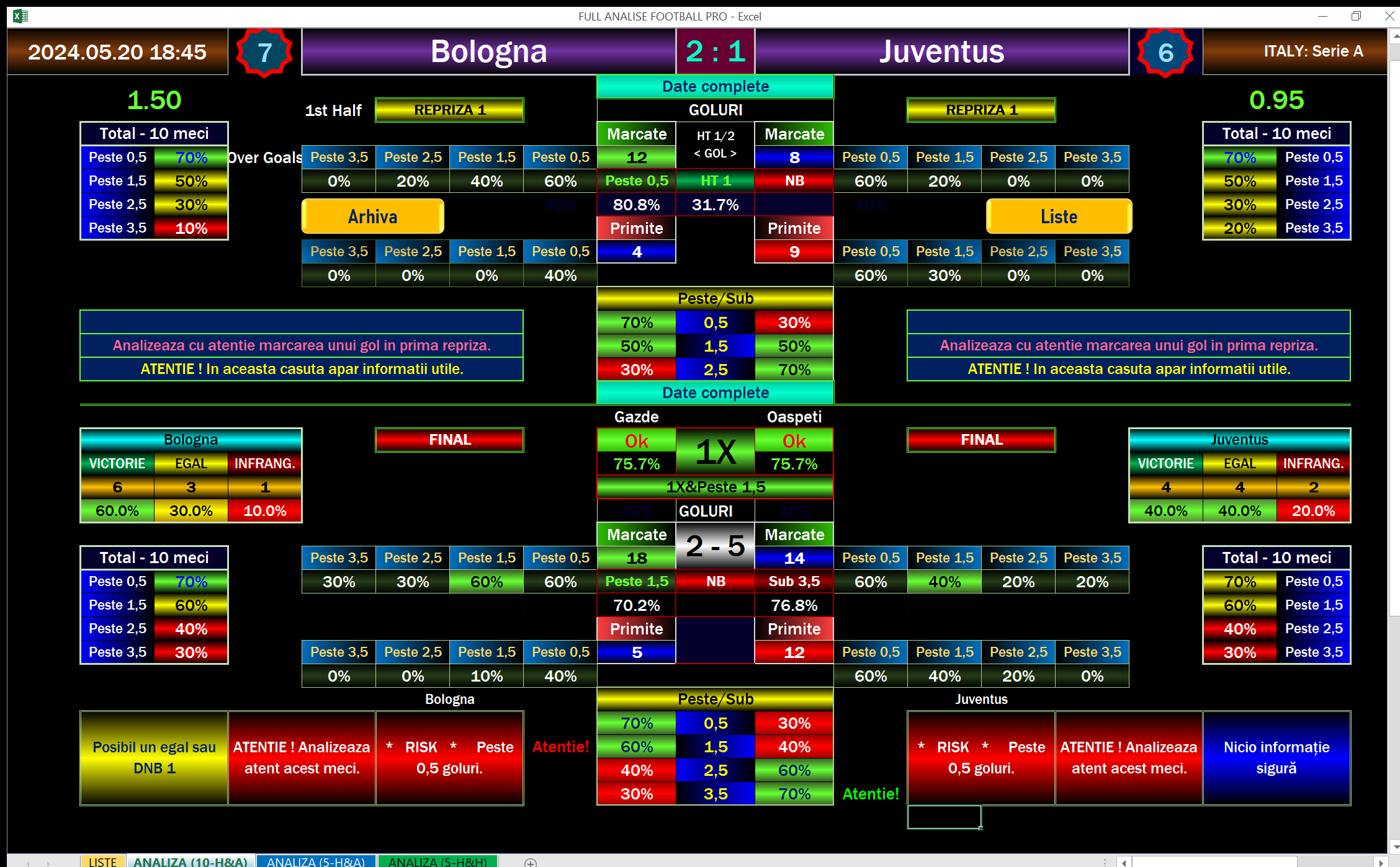 LIVE Bologna - Juventus tips, 1Football Predictions Softwares 