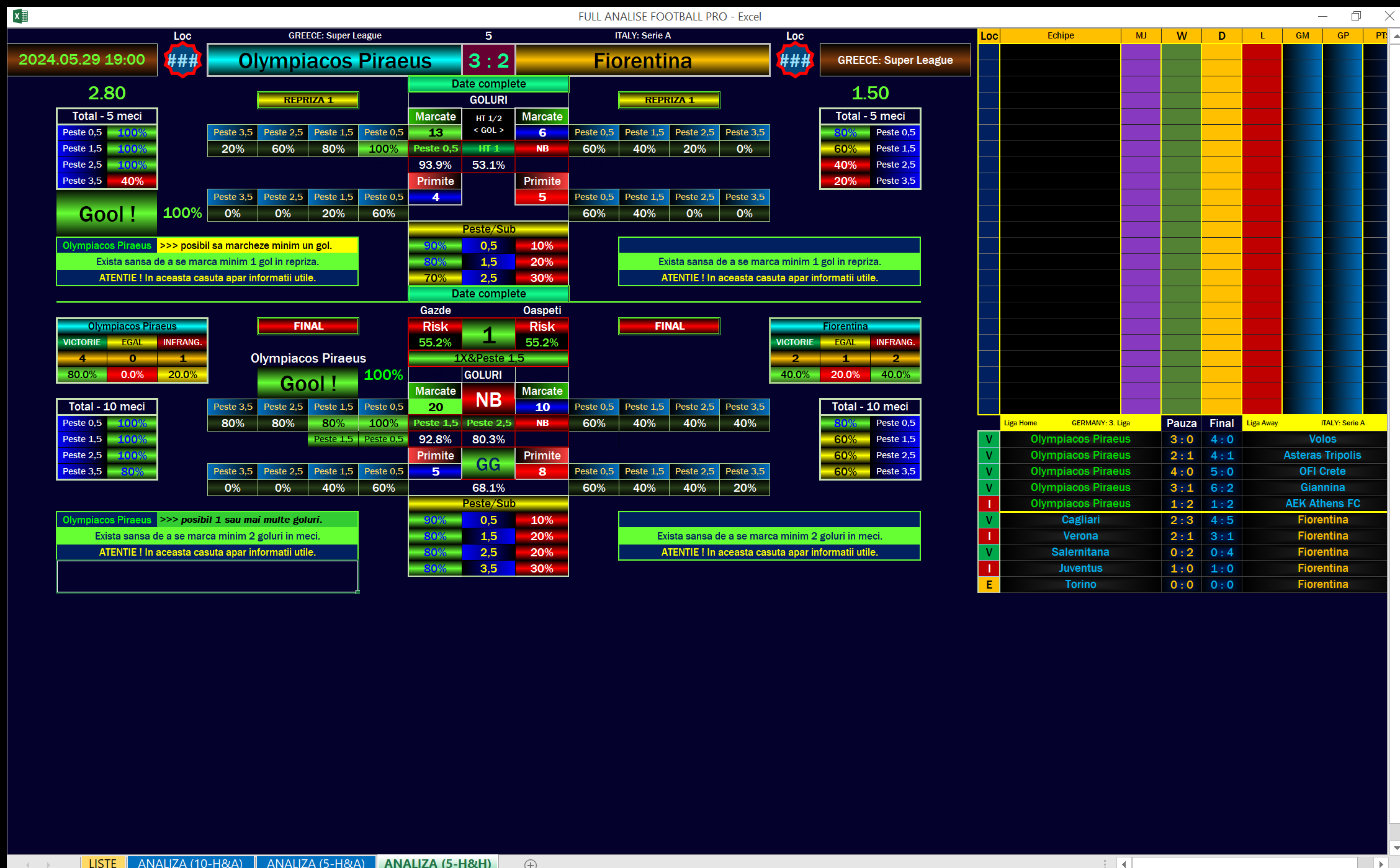 Olympiacos Piraeus vs Fiorentina Football Today Predictions Software PRO