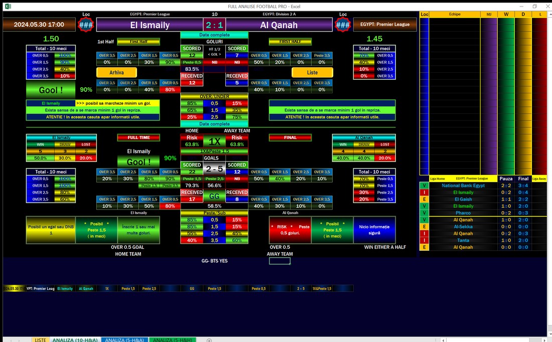 Master Egypt Football Predictions ACCA for Winning Bets