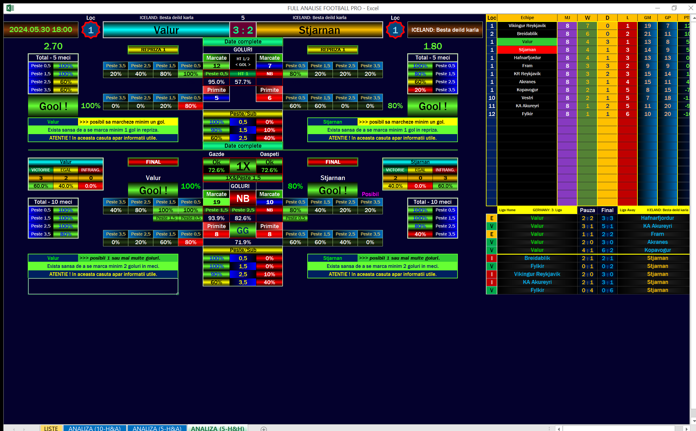 Valur vs Stjarnan Football Predictions Software - Correct Score