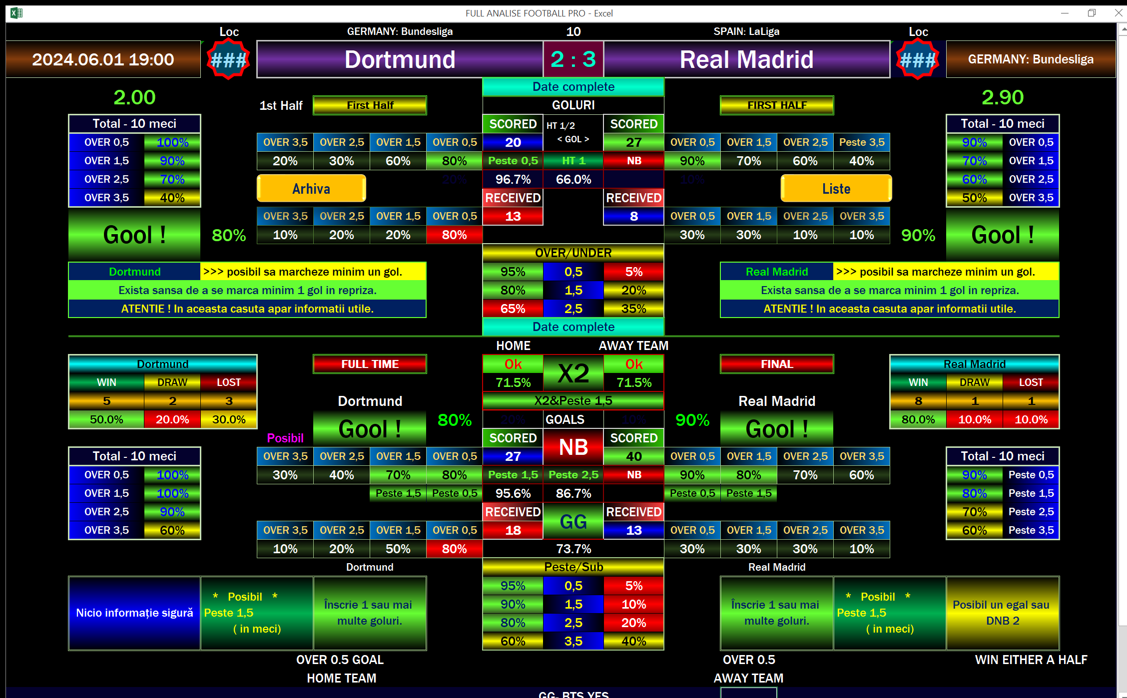 Champions League Final Prediction: Dortmund vs Real Madrid