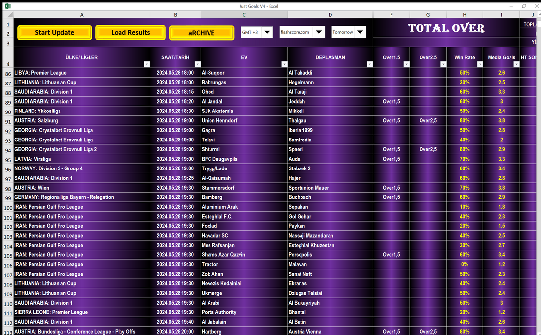 Screenshot of just goals v4 1x2 football software review showing football leagues and betting odds data